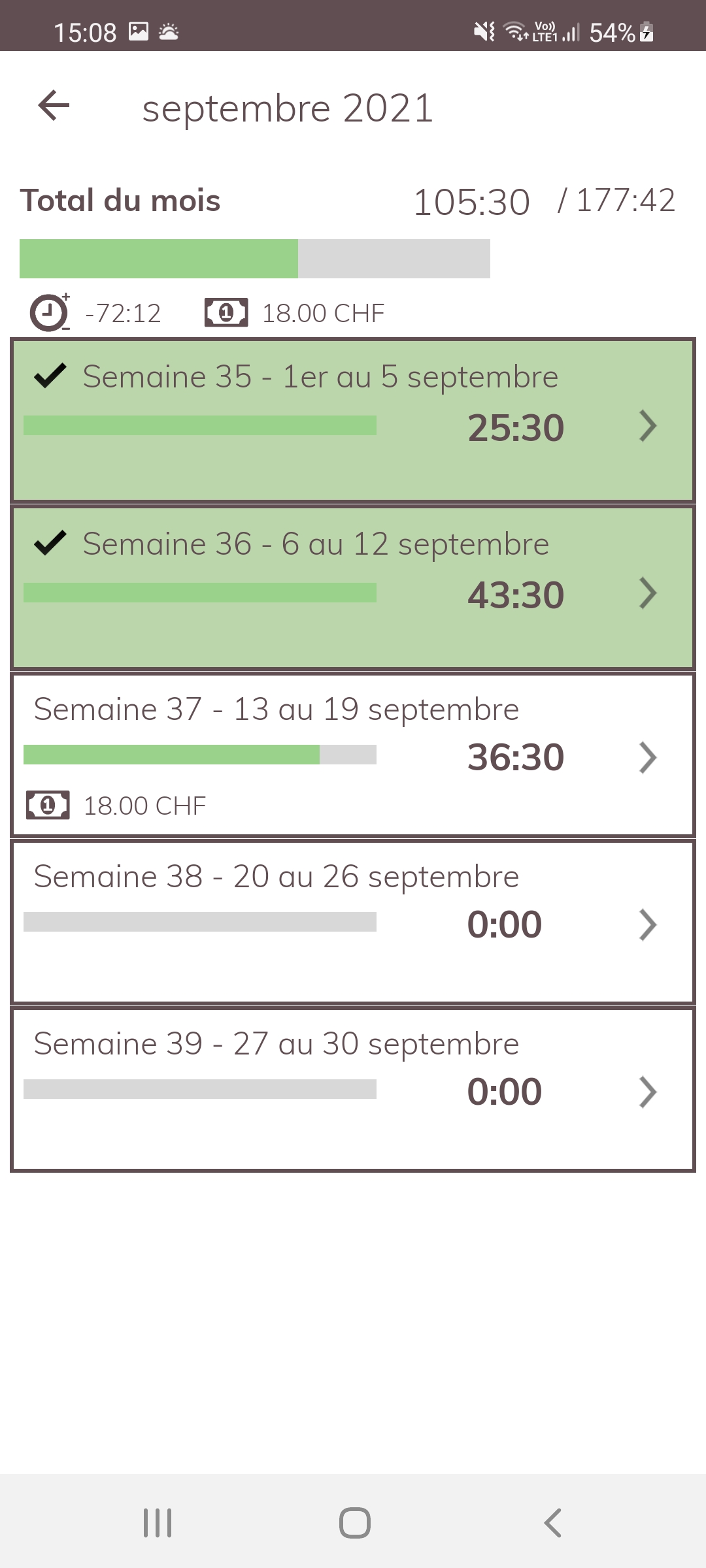 Swissworktime App Pour La Gestion Et La Saisie Des Temps De Travail